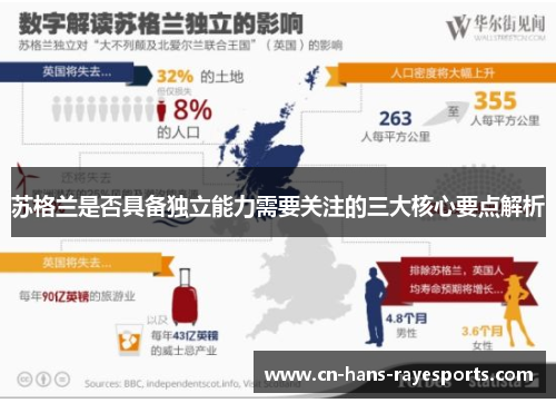 苏格兰是否具备独立能力需要关注的三大核心要点解析