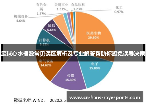足球心水指数常见误区解析及专业解答帮助你避免误导决策
