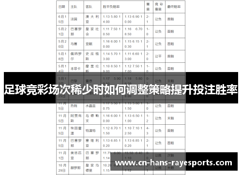 足球竞彩场次稀少时如何调整策略提升投注胜率 足球竞彩场次稀少时如何调整策略提升投注胜率