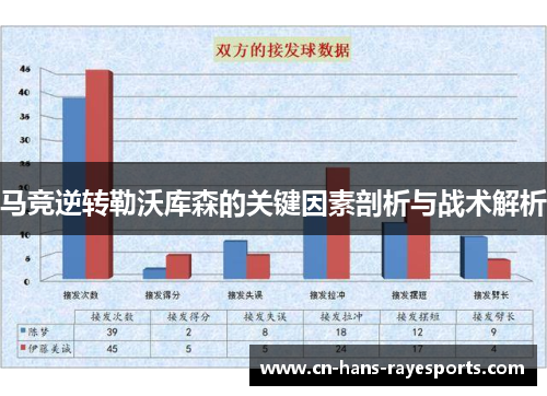 马竞逆转勒沃库森的关键因素剖析与战术解析