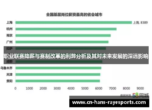 职业联赛降薪与赛制改革的利弊分析及其对未来发展的深远影响