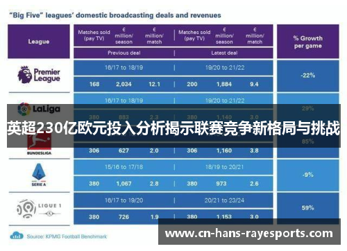 英超230亿欧元投入分析揭示联赛竞争新格局与挑战