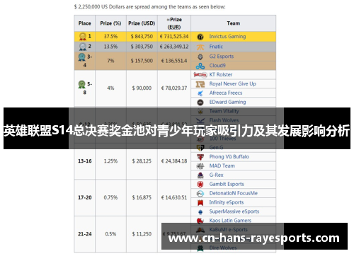 英雄联盟S14总决赛奖金池对青少年玩家吸引力及其发展影响分析 英雄联盟S14总决赛奖金池对青少年玩家吸引力及其发展影响分析