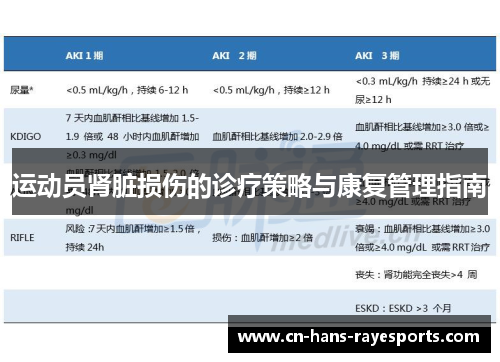 运动员肾脏损伤的诊疗策略与康复管理指南