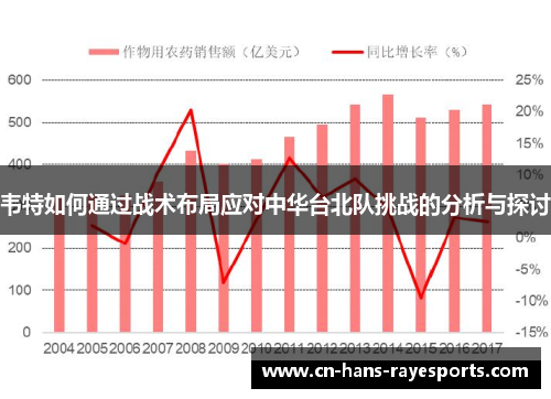 韦特如何通过战术布局应对中华台北队挑战的分析与探讨